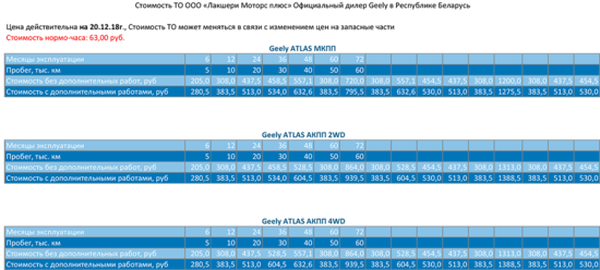 Стоимость ТО ООО «Лакшери Моторс плюс» Официальный дилер Geely в Республике Беларусь. Цена действительна на 20.12.18 г.