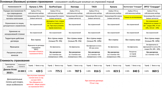 24.000$ Стоимость авто для расчета Автокаско (1)
