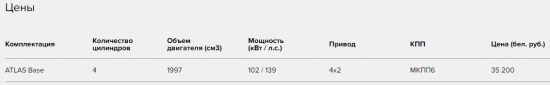 Информация взята с сайта http://belgee.by