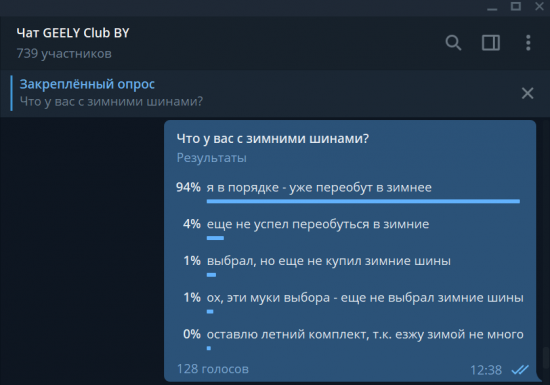 что-с-зимними-шинами.png (16.68 КБ) 5667 просмотров результаты опроса 24.11.2019 - Что у вас с зимними шинами?
