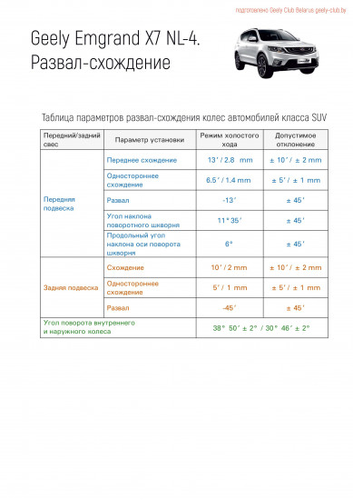 Таблица-параметров-развал-схождения-колес-Geely-Emgrand-X7-NL-4-2018-автомобилей-класса-SUV.jpg