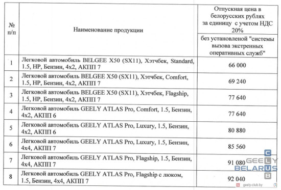 geely-price-16102023-01.jpg (111.94 КБ) 3364 просмотра Новый прайс-лист от 16.10.2023